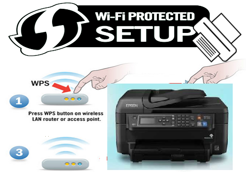 How to connect a network to enable a WPS Setup for Epson Printer