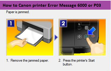 Canon printer Error Message 6000 or P03