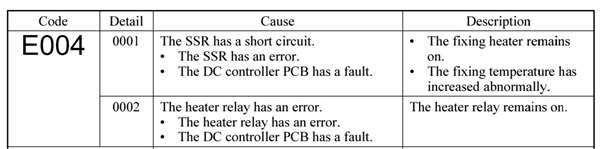 Fix Canon printers Error Code E004